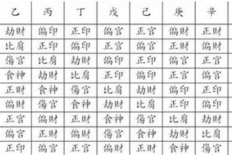 八字財星有哪些 日文名字意思